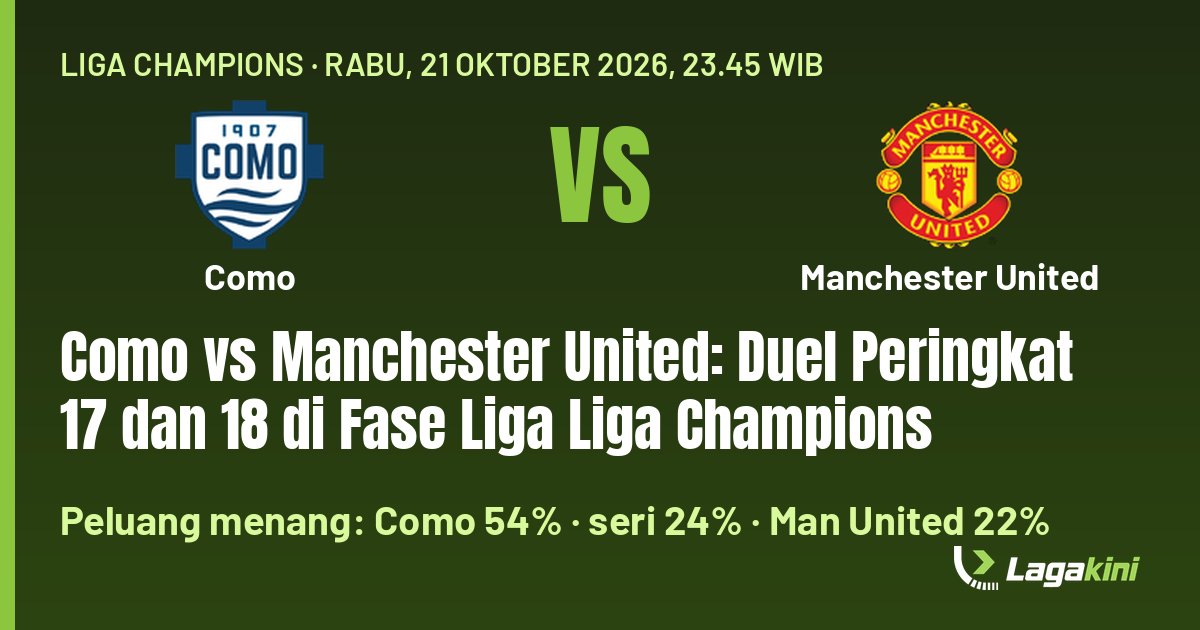 Grafis Lagakini: Como vs Manchester United: Duel Peringkat 17 dan 18 di Fase Liga Liga Champions