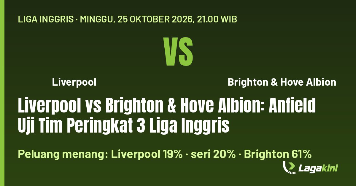 Grafis Lagakini: Liverpool vs Brighton & Hove Albion: Anfield Uji Tim Peringkat 3 Liga Inggris