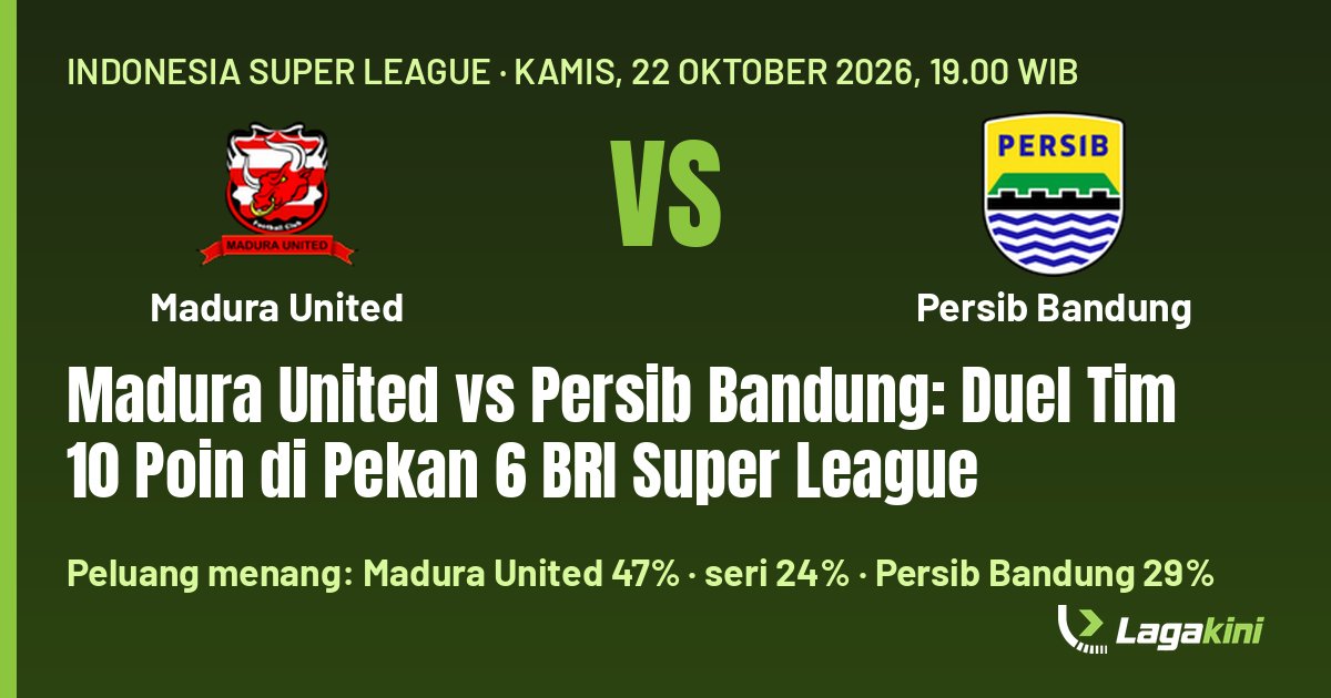 Grafis Lagakini: Madura United vs Persib Bandung: Duel Tim 10 Poin di Pekan 6 BRI Super League