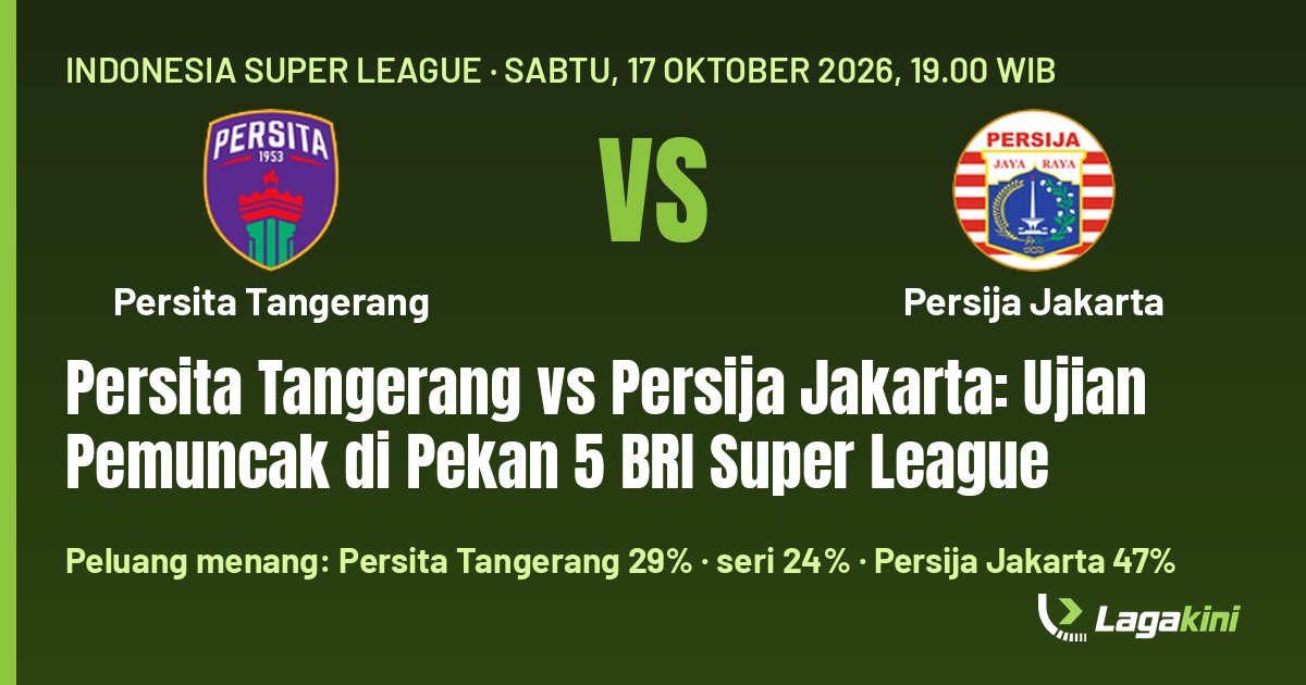 Grafis Lagakini: Persita Tangerang vs Persija Jakarta: Ujian Pemuncak di Pekan 5 BRI Super League