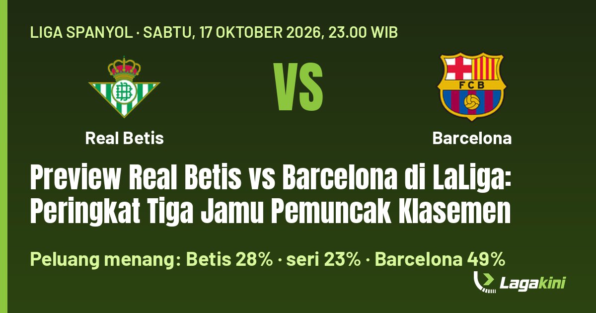 Grafis Lagakini: Preview Real Betis vs Barcelona di LaLiga: Peringkat Tiga Jamu Pemuncak Klasemen